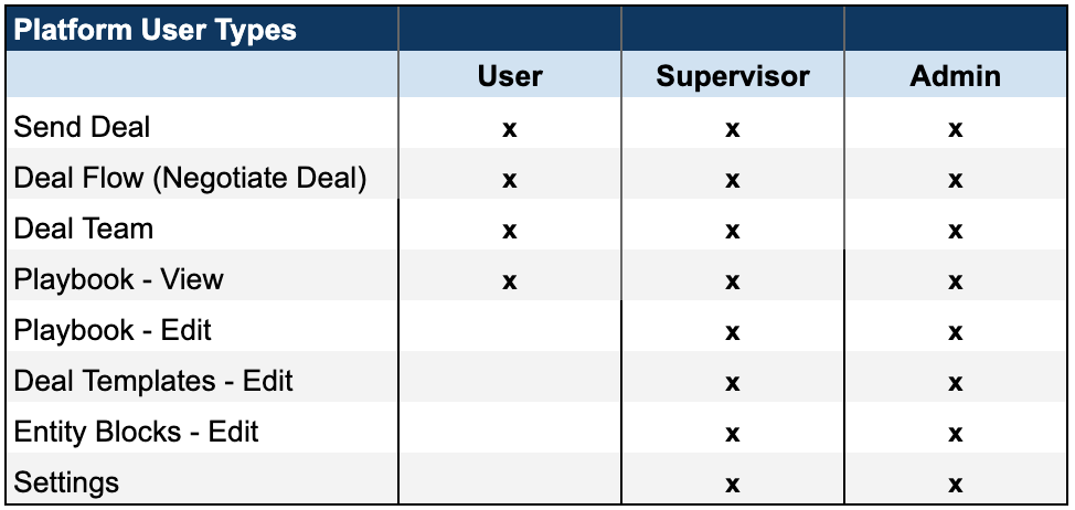 User Types Permission Chart (2023 09 18).png